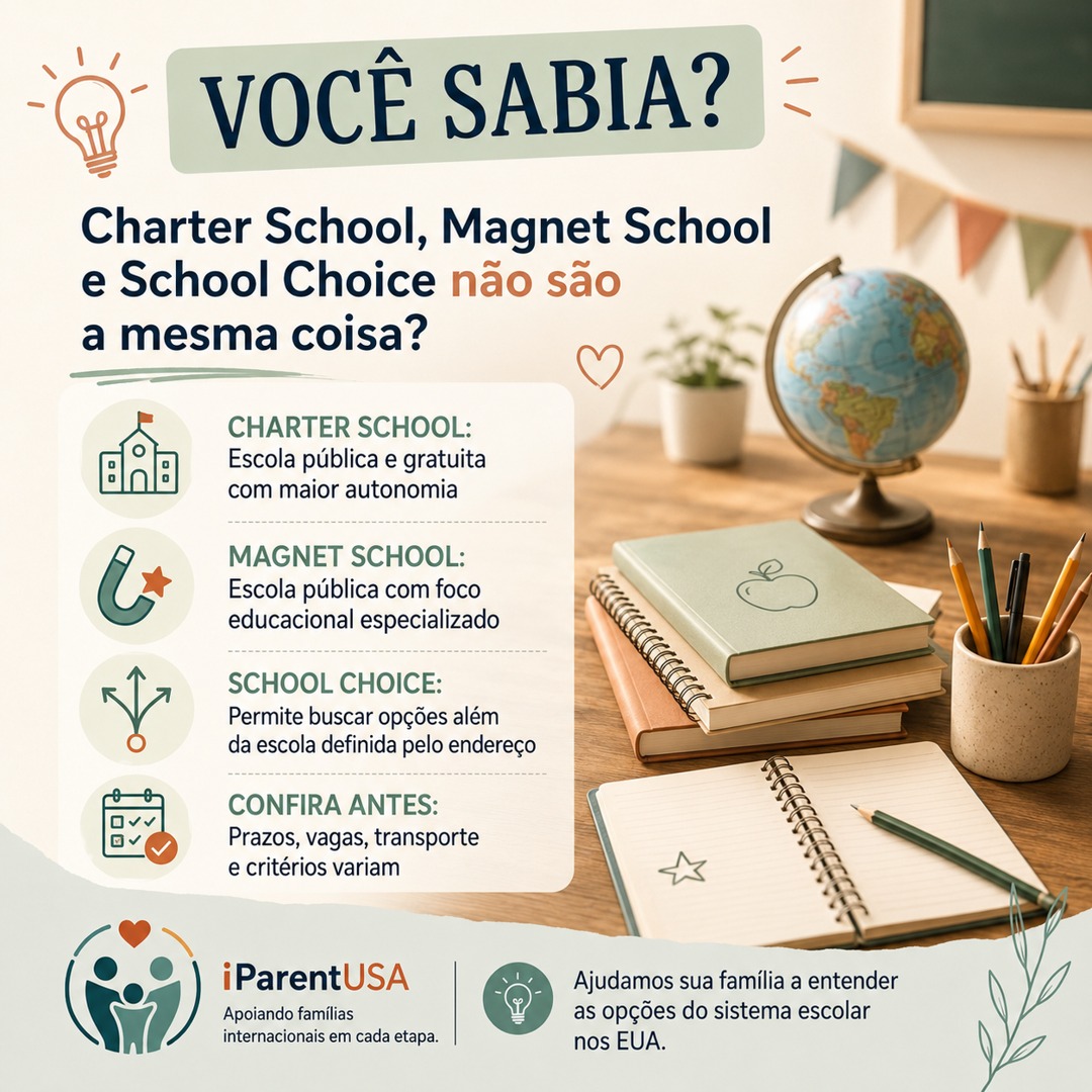 Ilustração de crianças diante de diferentes tipos de prédios escolares nos EUA