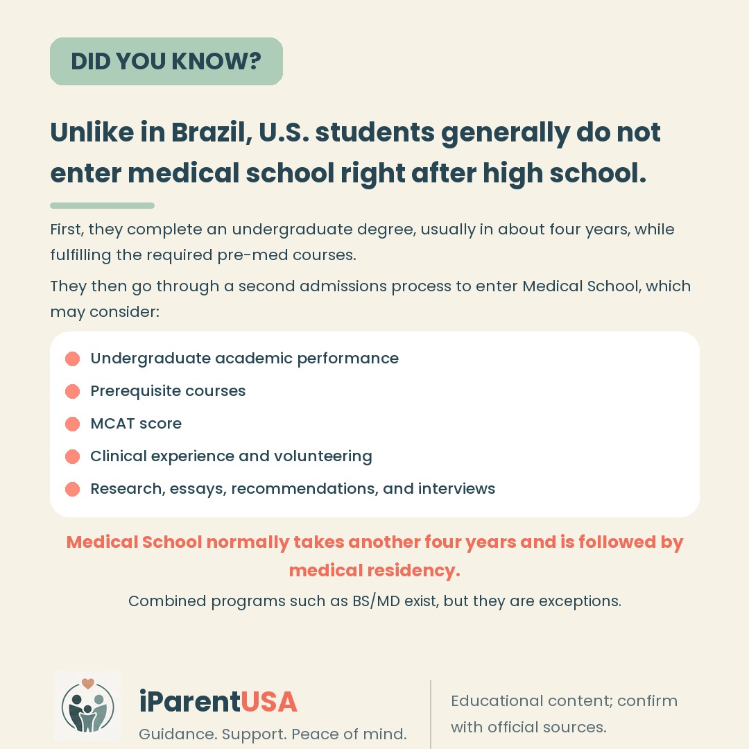 Illustration of a student progressing through stages toward becoming a doctor in the U.S.
