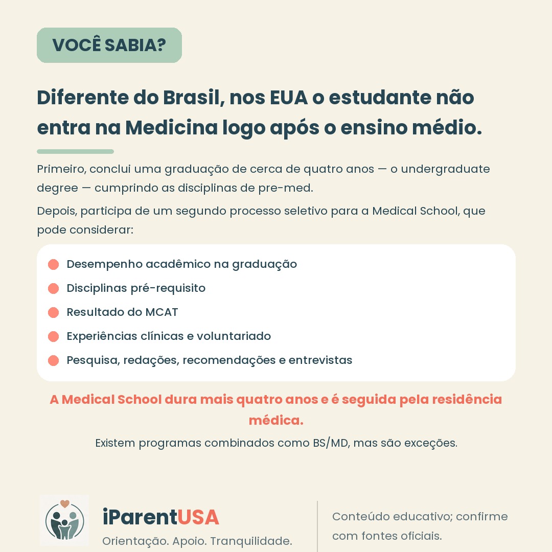 Ilustração de um estudante avançando por etapas até a formatura em medicina nos EUA