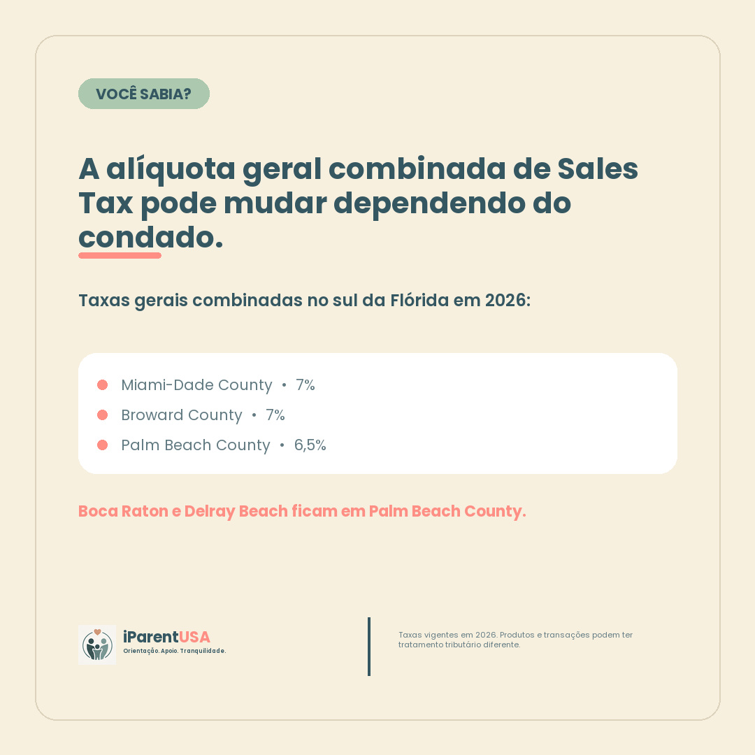 Comparação das alíquotas gerais combinadas de sales tax em Miami-Dade, Broward e Palm Beach County em 2026