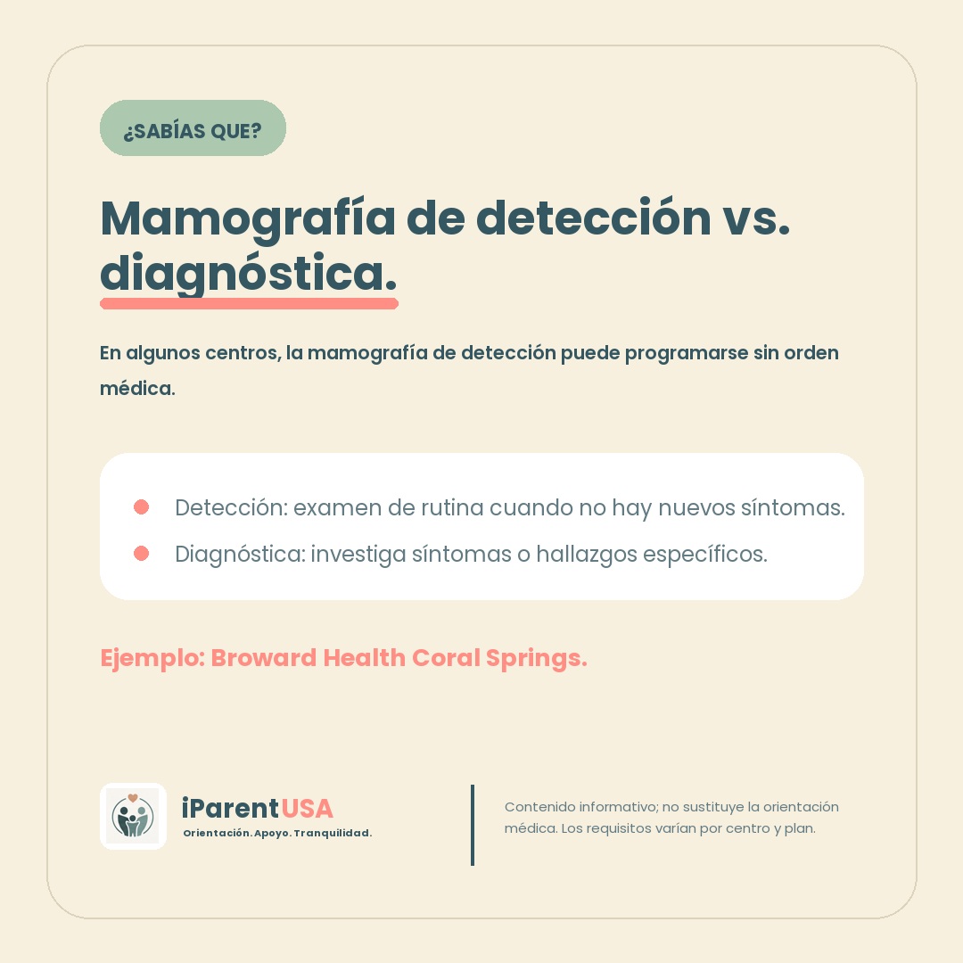Arte del blog iParent USA explicando la diferencia entre la mamografía de detección y la mamografía diagnóstica en Estados Unidos.