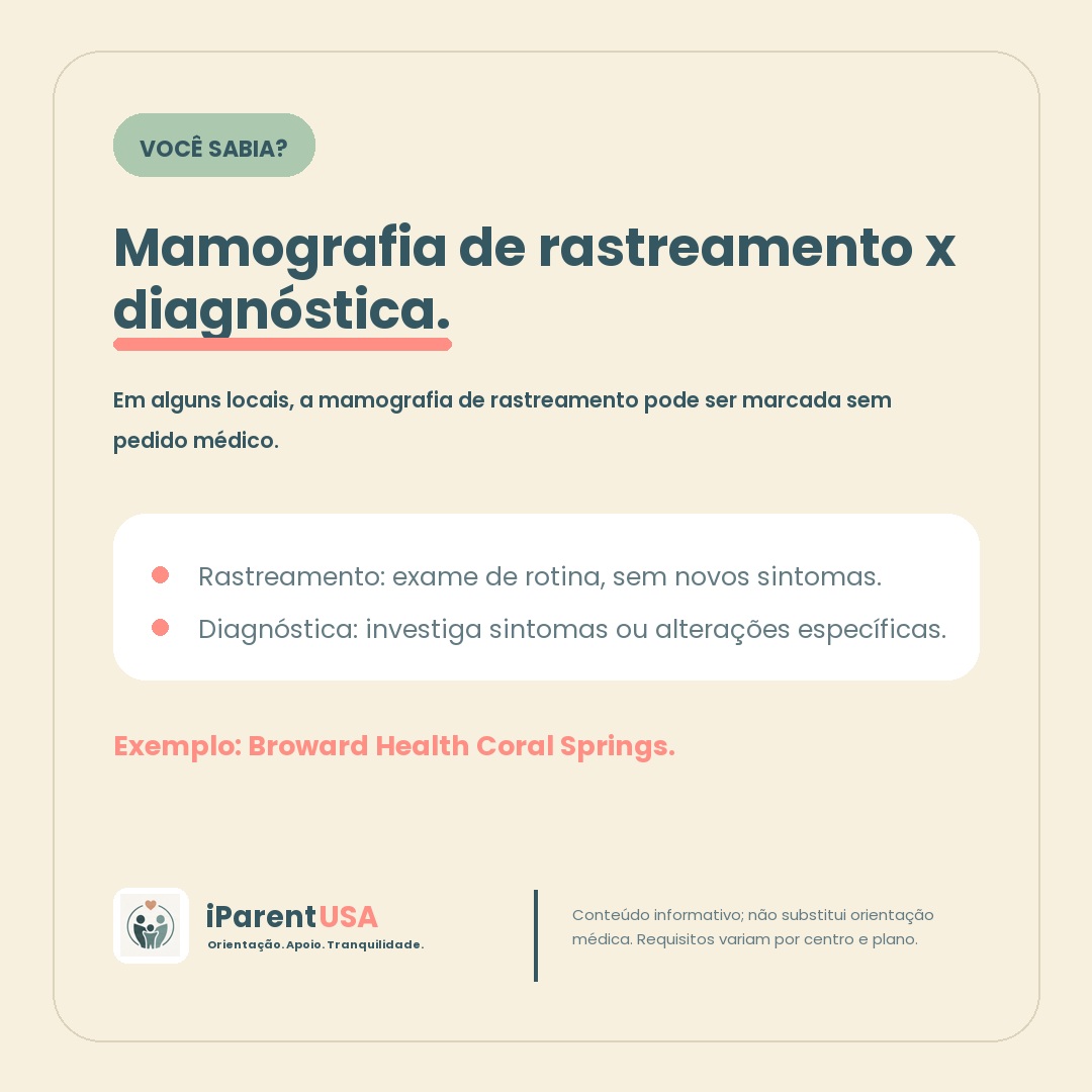 Arte do blog iParent USA explicando a diferença entre mamografia de rastreamento e mamografia diagnóstica nos Estados Unidos.