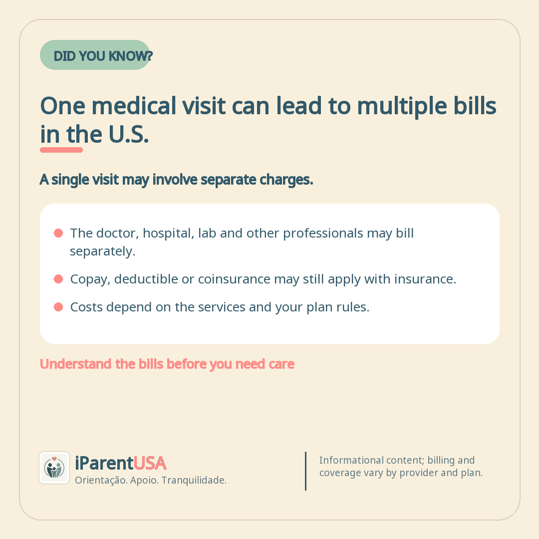 iParent USA blog artwork explaining why one medical visit may generate multiple separate bills in the United States.