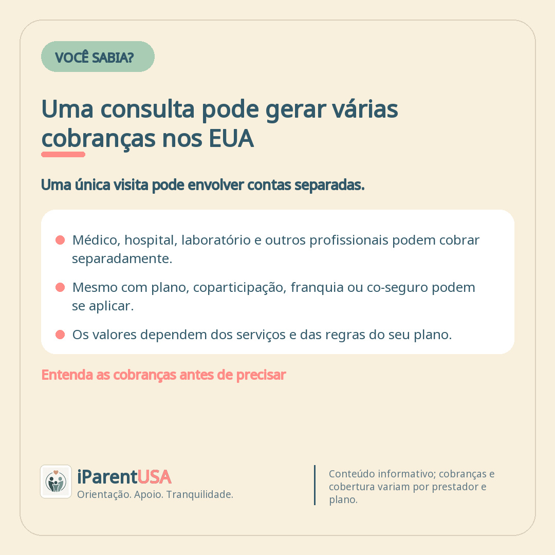 Arte do blog iParent USA explicando por que uma consulta médica pode gerar várias cobranças separadas nos Estados Unidos.
